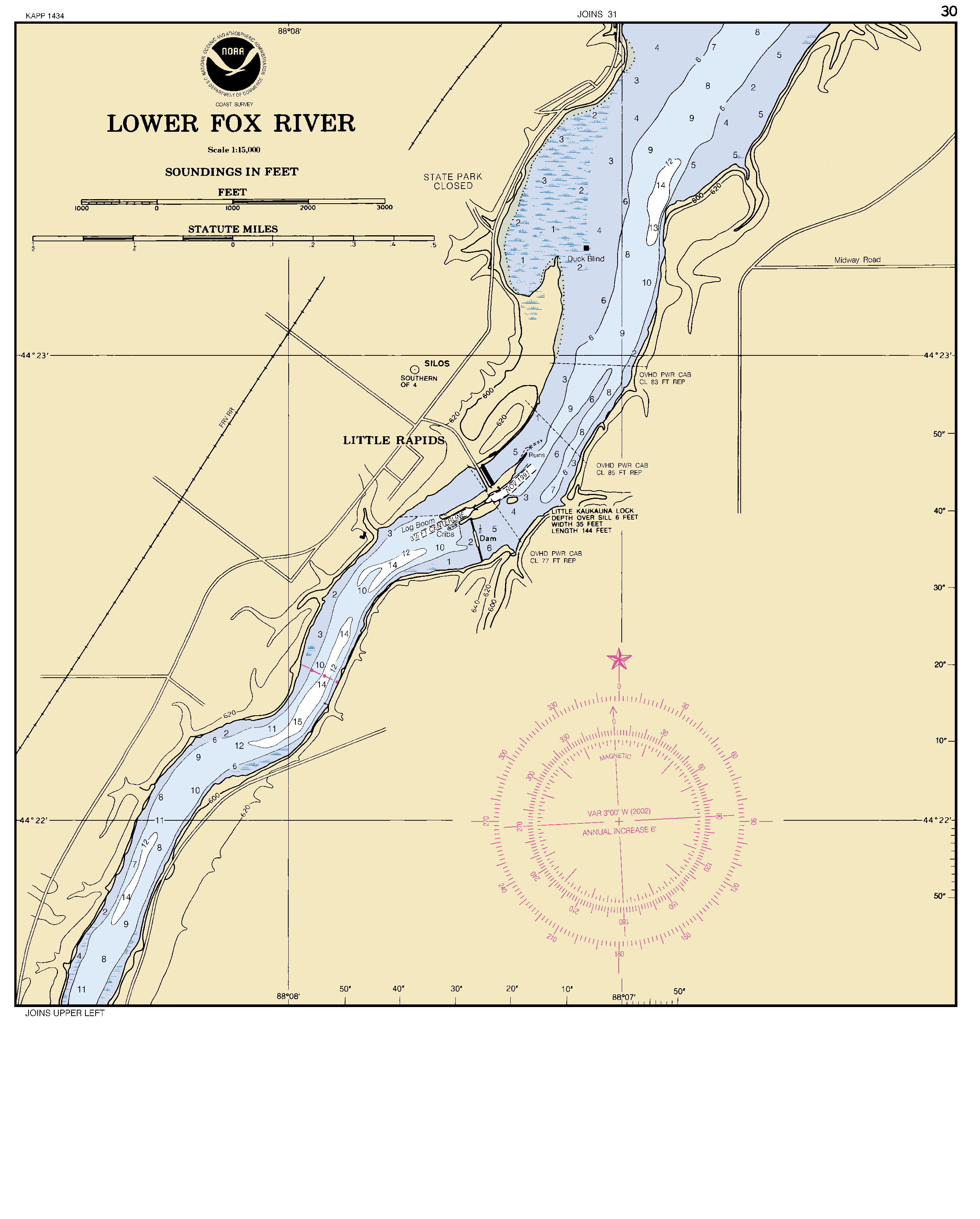 Fox River Depth Chart